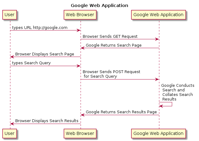 A Web Application